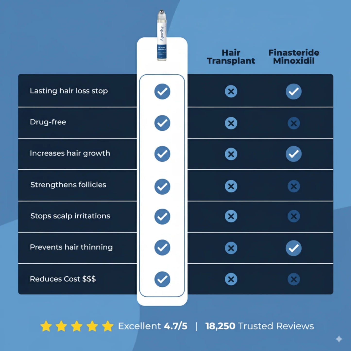 Vantique | Hair Growth Serum