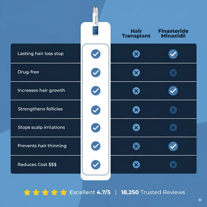 Vantique | Hair Growth Serum