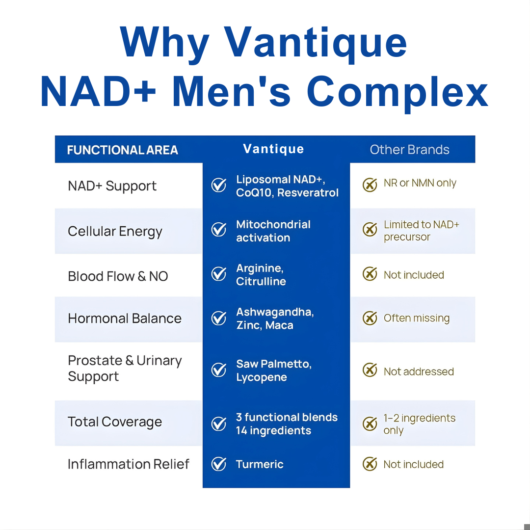 Vantique NAD+ Supplement for Men